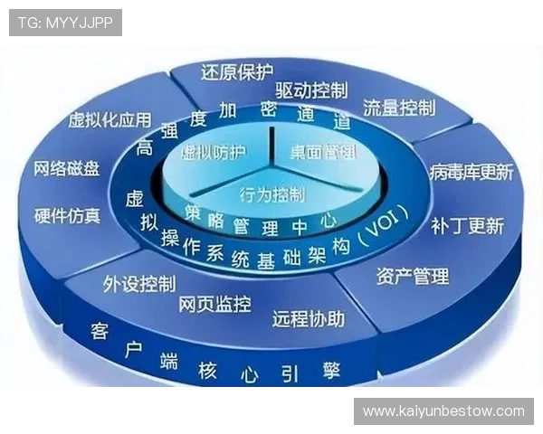 开云体育入口登录安全保障措施详解保障用户账号信息安全与隐私保护的最佳实践